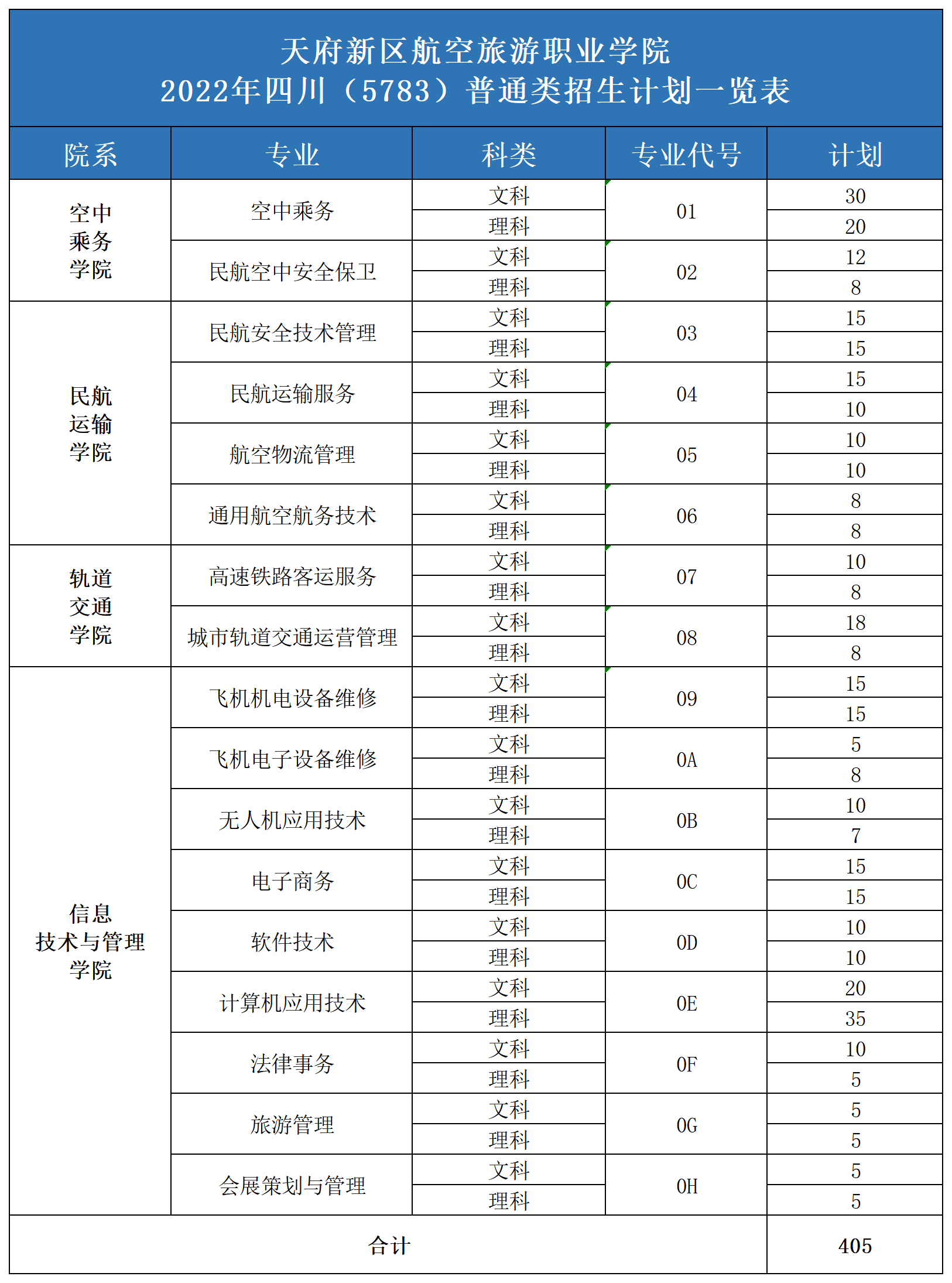 2022年統(tǒng)招專業(yè)及計(jì)劃表_A1E38.png