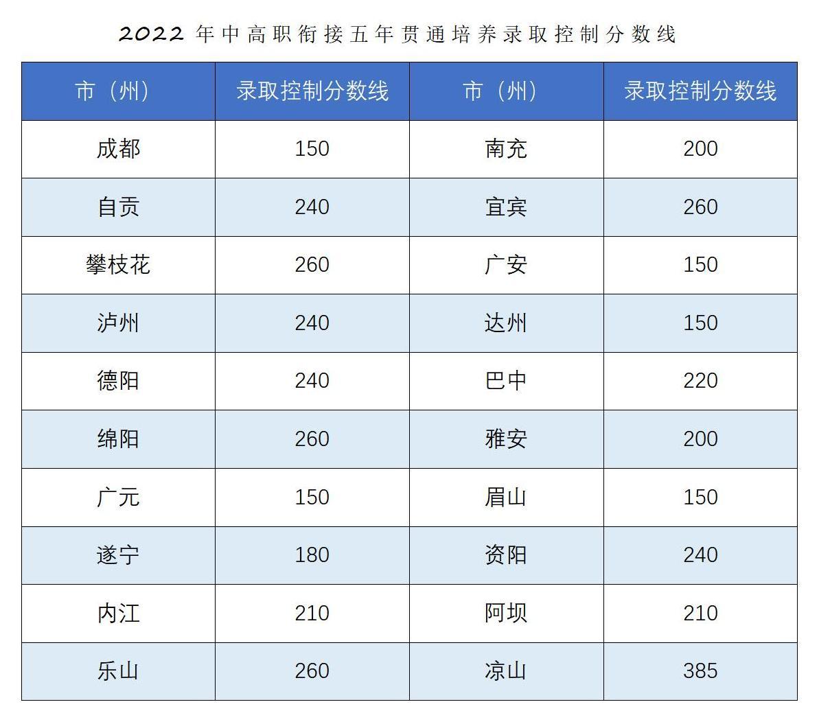 恭喜你被錄取啦?。?022年五年一貫制錄取結果查詢_04.jpg