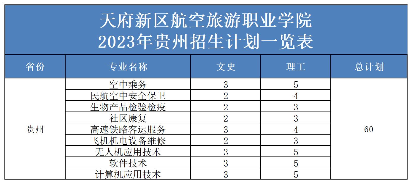 2023年省外招生計(jì)劃表（更新）(2)_貴州.jpg