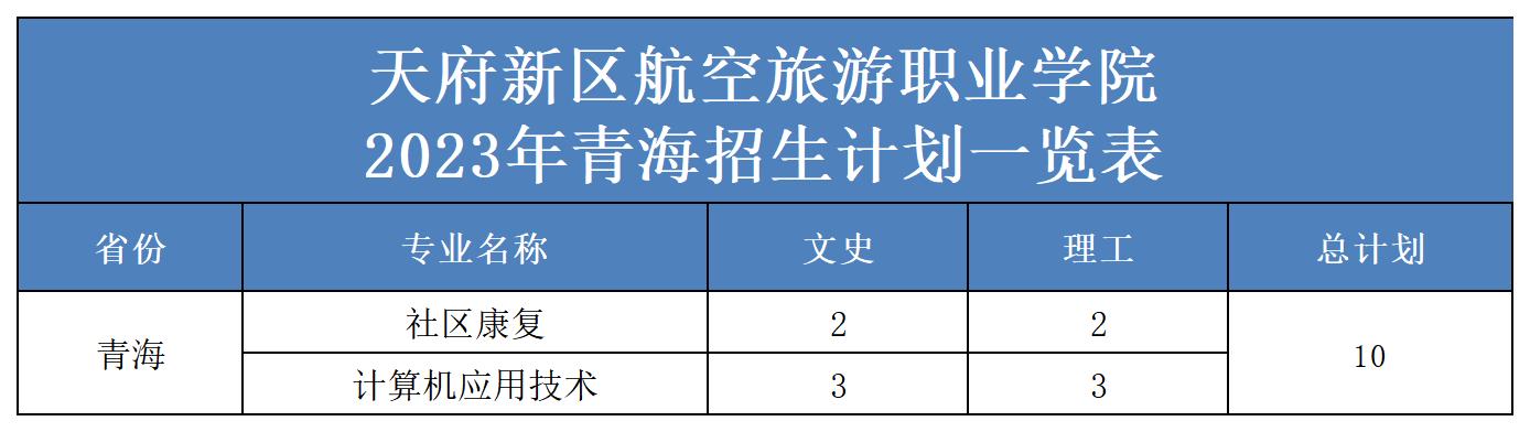 2023年省外招生計(jì)劃表（更新）(2)_青海.jpg