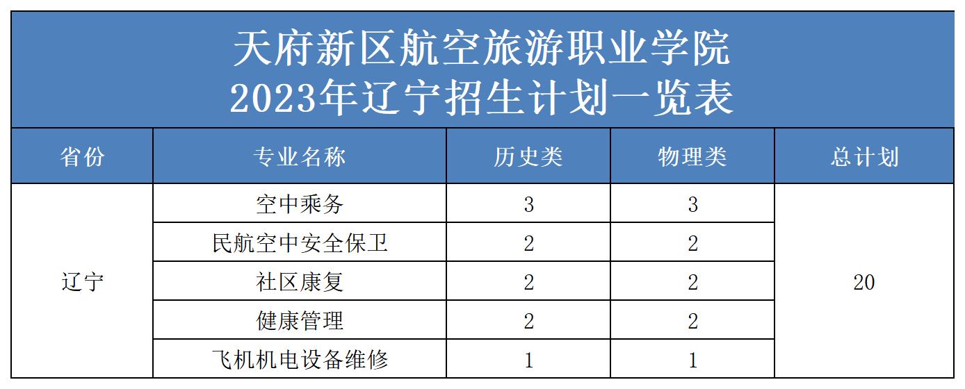 2023年省外招生計(jì)劃表（更新）(2)_遼寧.jpg