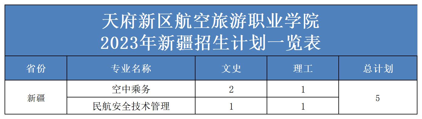 2023年省外招生計(jì)劃表（更新）(2)_新疆.jpg