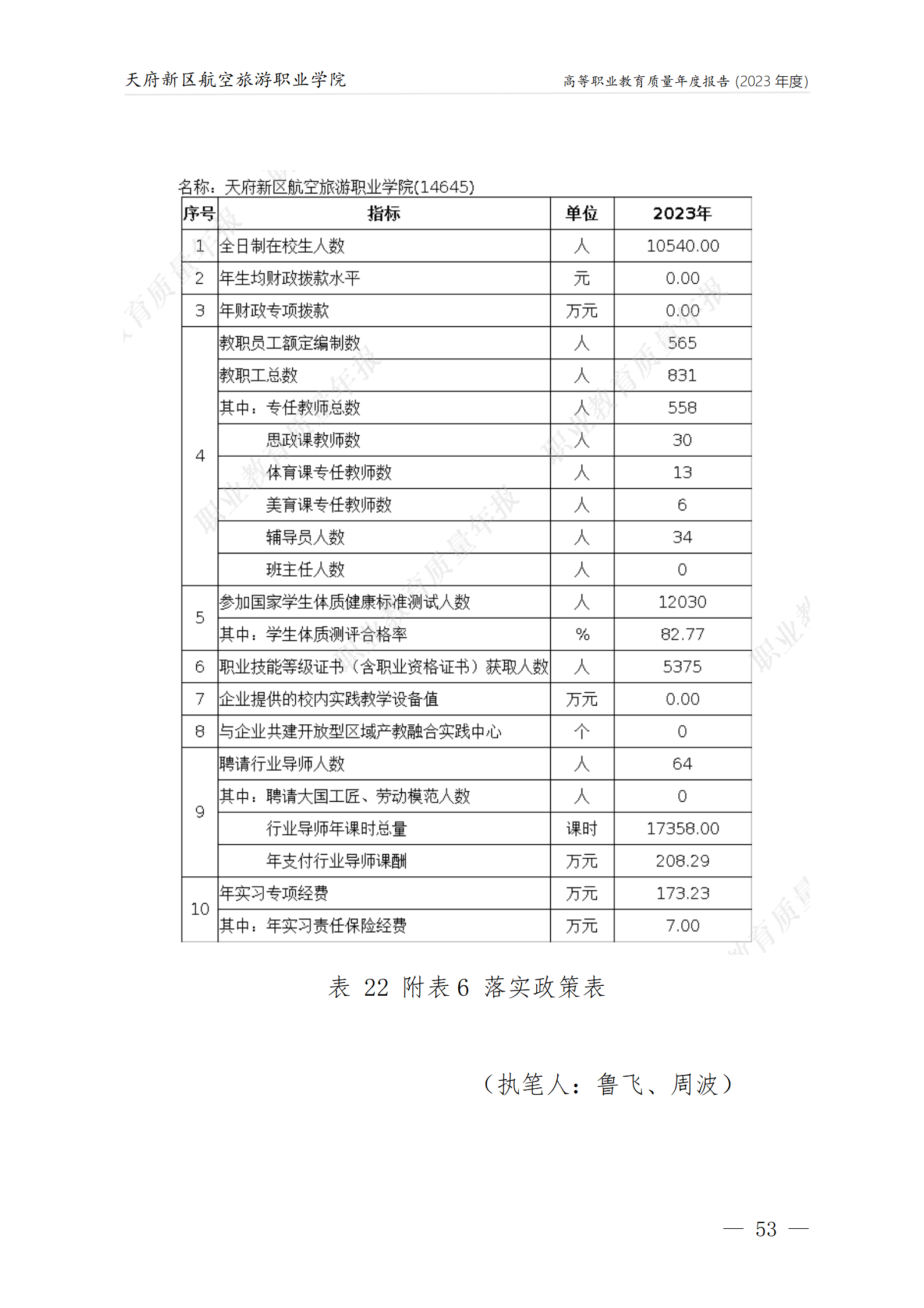 天府新區(qū)航空旅游職業(yè)學(xué)院2023年度職業(yè)教育質(zhì)量年報1230（網(wǎng)站版）_57.png