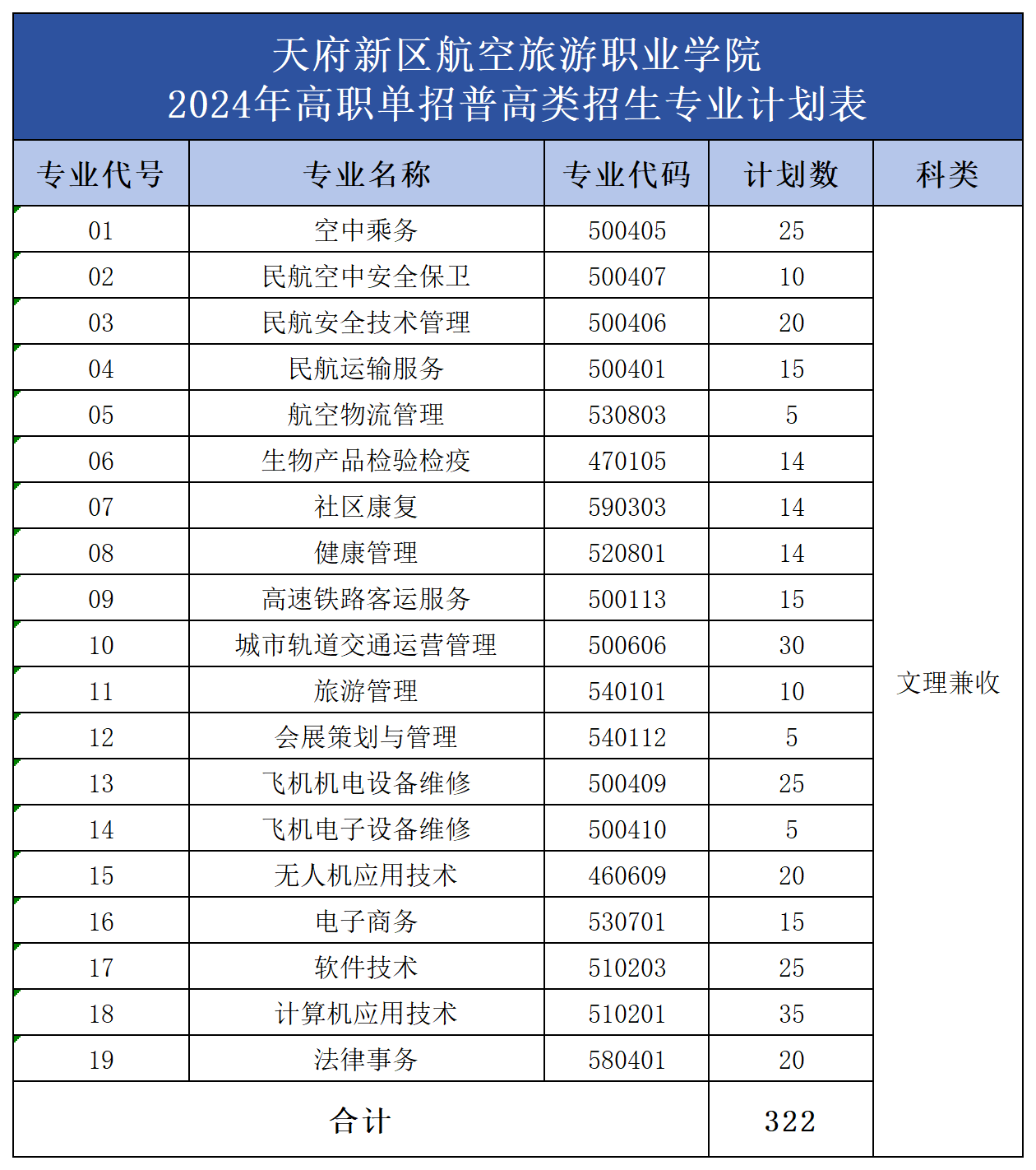 公眾號(hào)用表（包含3張圖片）_普高類(lèi).png