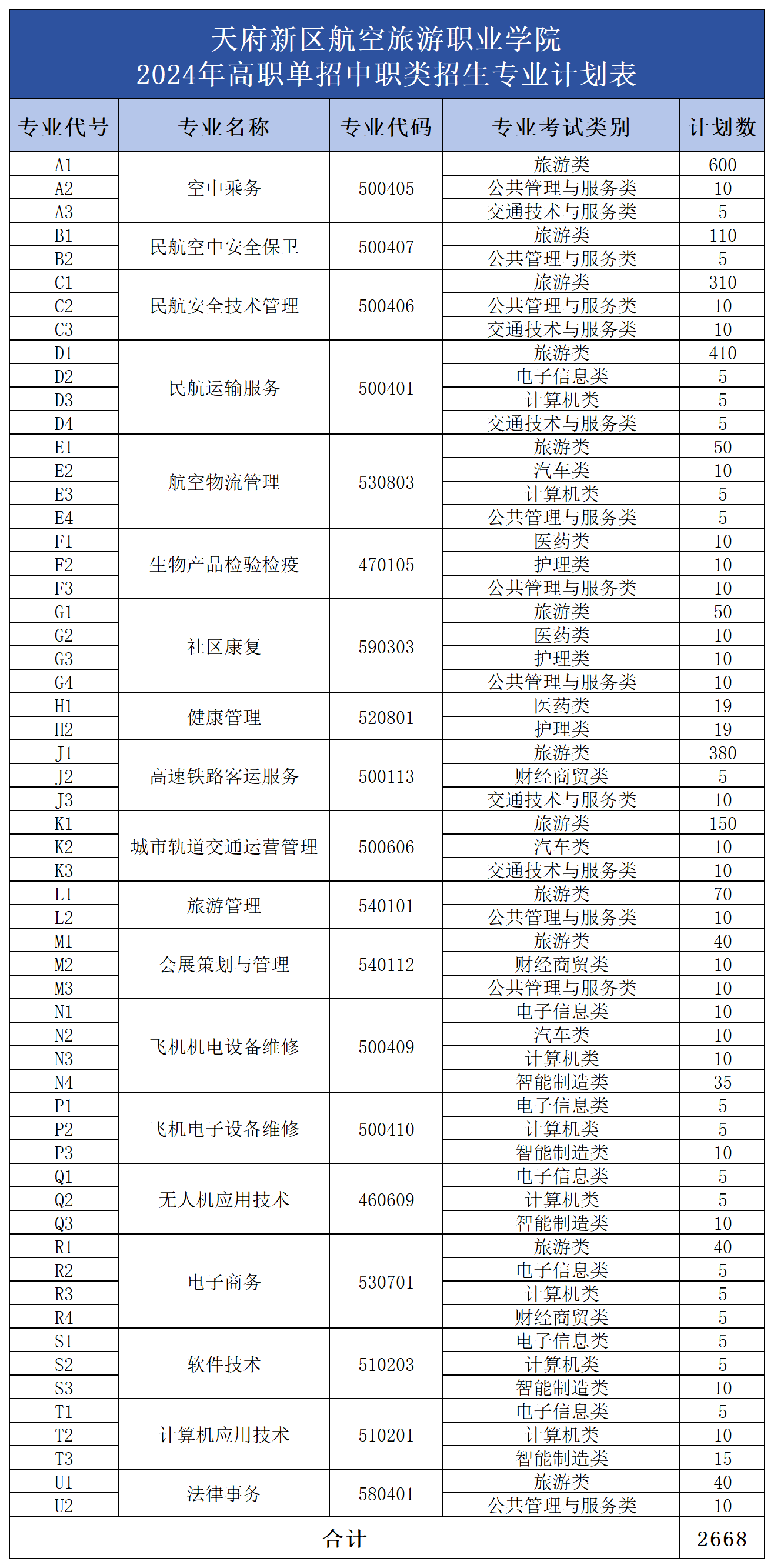 公眾號(hào)用表（包含3張圖片）_中職類(lèi).png