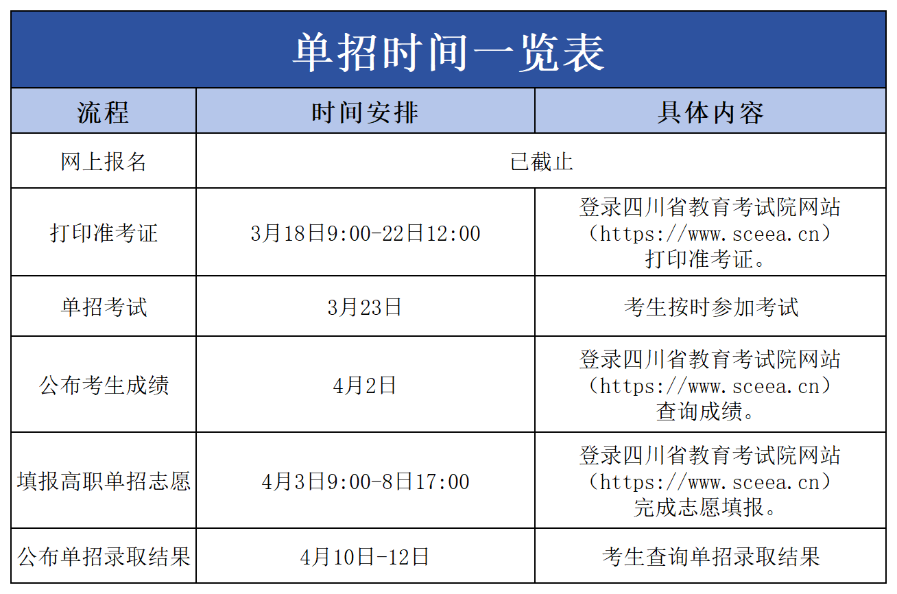 公眾號(hào)用表（包含3張圖片）_單招時(shí)間.png