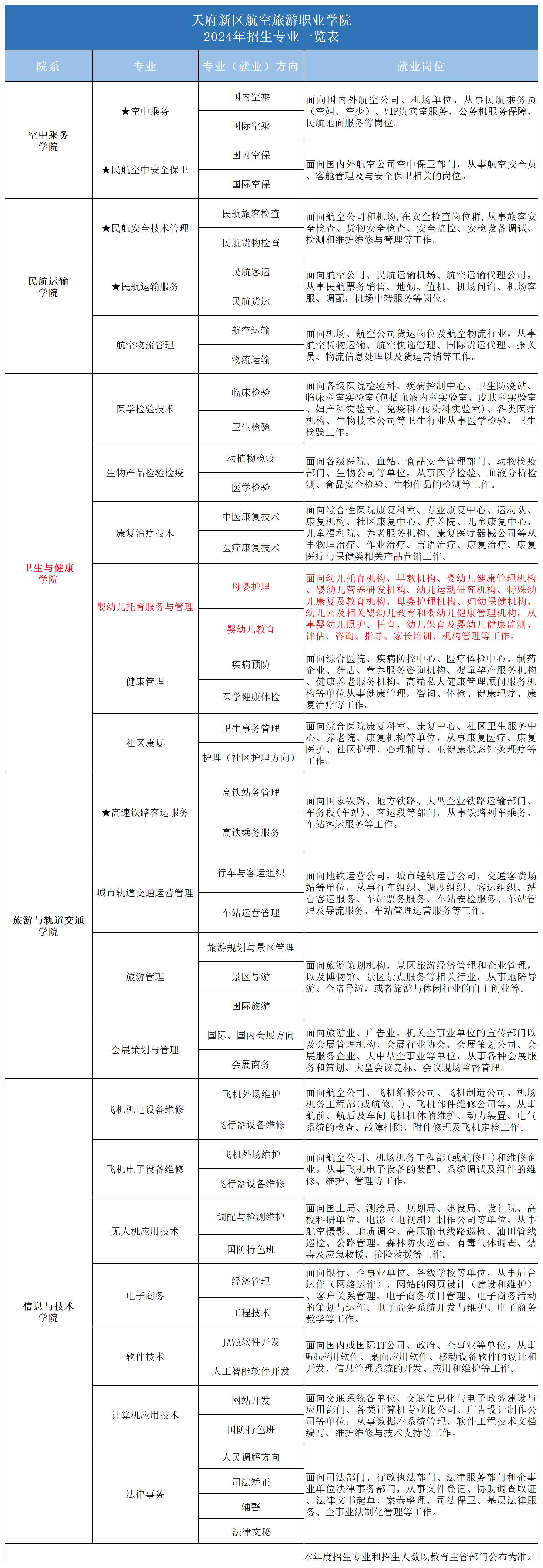 2024專業(yè)一覽表_2024年招生專業(yè)(嬰幼兒).jpg