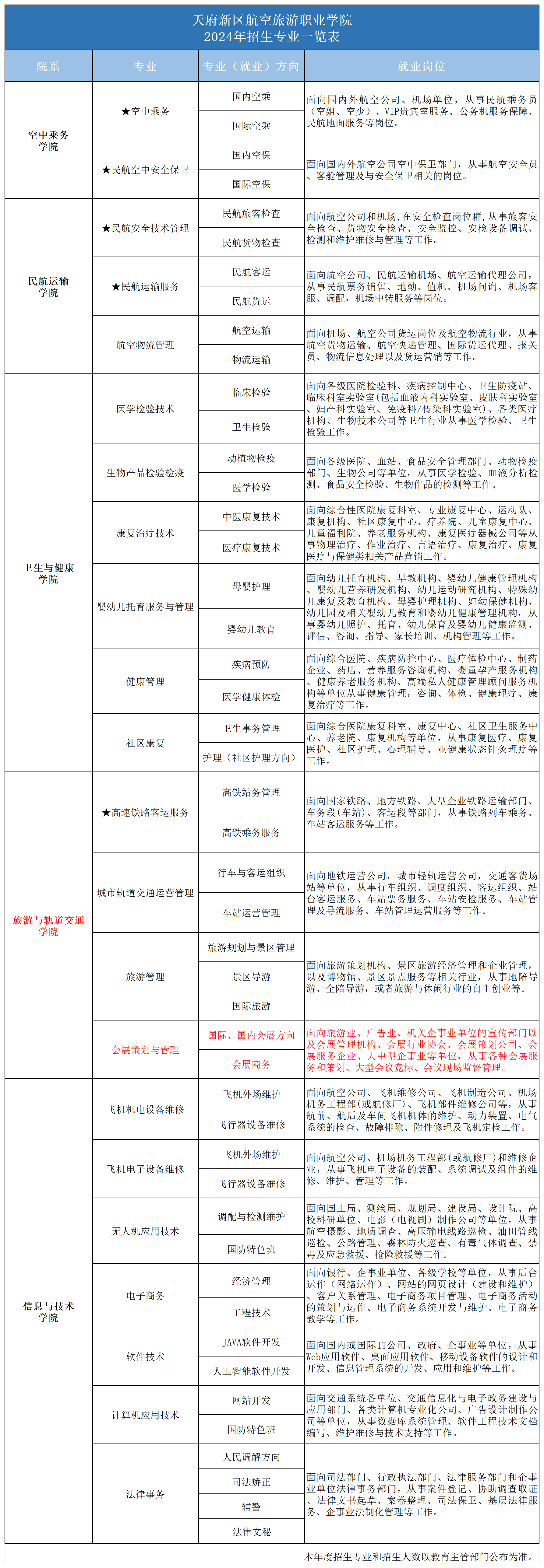 2024專業(yè)一覽表_2024年招生專業(yè)(會展).png