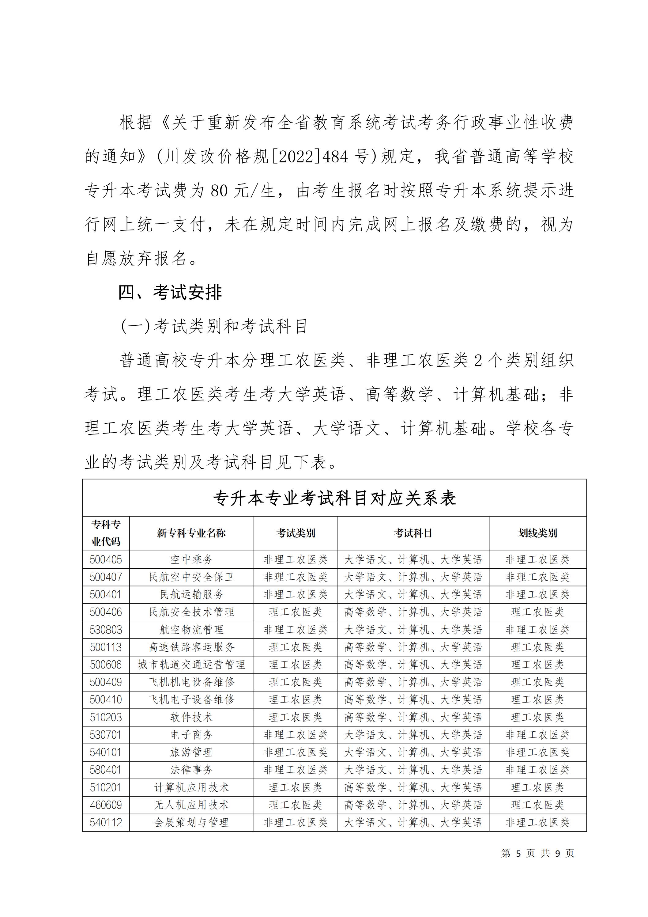 天府新區(qū)航空旅游職業(yè)學(xué)院關(guān)于2025屆畢業(yè)生專升本報名考試工作的通知_04.jpg